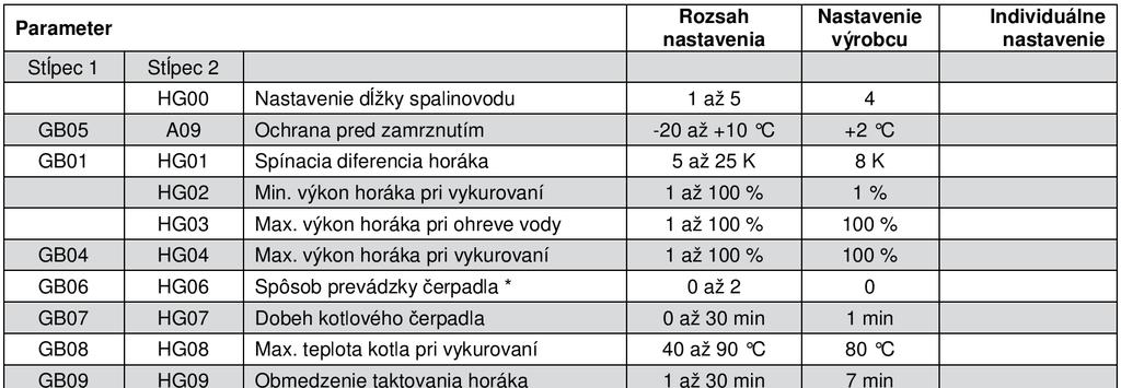 prevádzka s priamym pripojením na hydraulický vyrovnávač 2