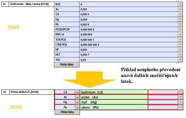 a) L2 provozní hodiny b) L4 provozní hodiny 4) Pokud byly v minulém ohlašovacím období vykazovány emise dalších znečišťujících látek, mohlo se stát, že jejich názvy nebyly převedeny do formuláře