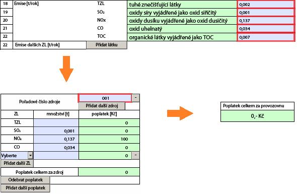 Celkový součet poplatků za všechny zpoplatněné zdroje se automaticky přenáší na List 1 do pole Poplatek celkem za provozovnu. Zpoplatňovaný zdroj se může skládat z více spalovacích zdrojů.