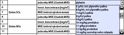 Výsledky jednorázových měření Vyplní se údaje o autorizovaných jednorázových měřeních uvedených znečišťujících látek podle protokolu z měření.