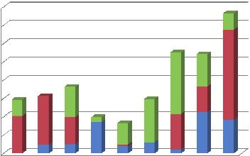 Posázaví o.p.s. 36 37 Zhodnocení dotací do jednotlivých sektorů 1. 9.