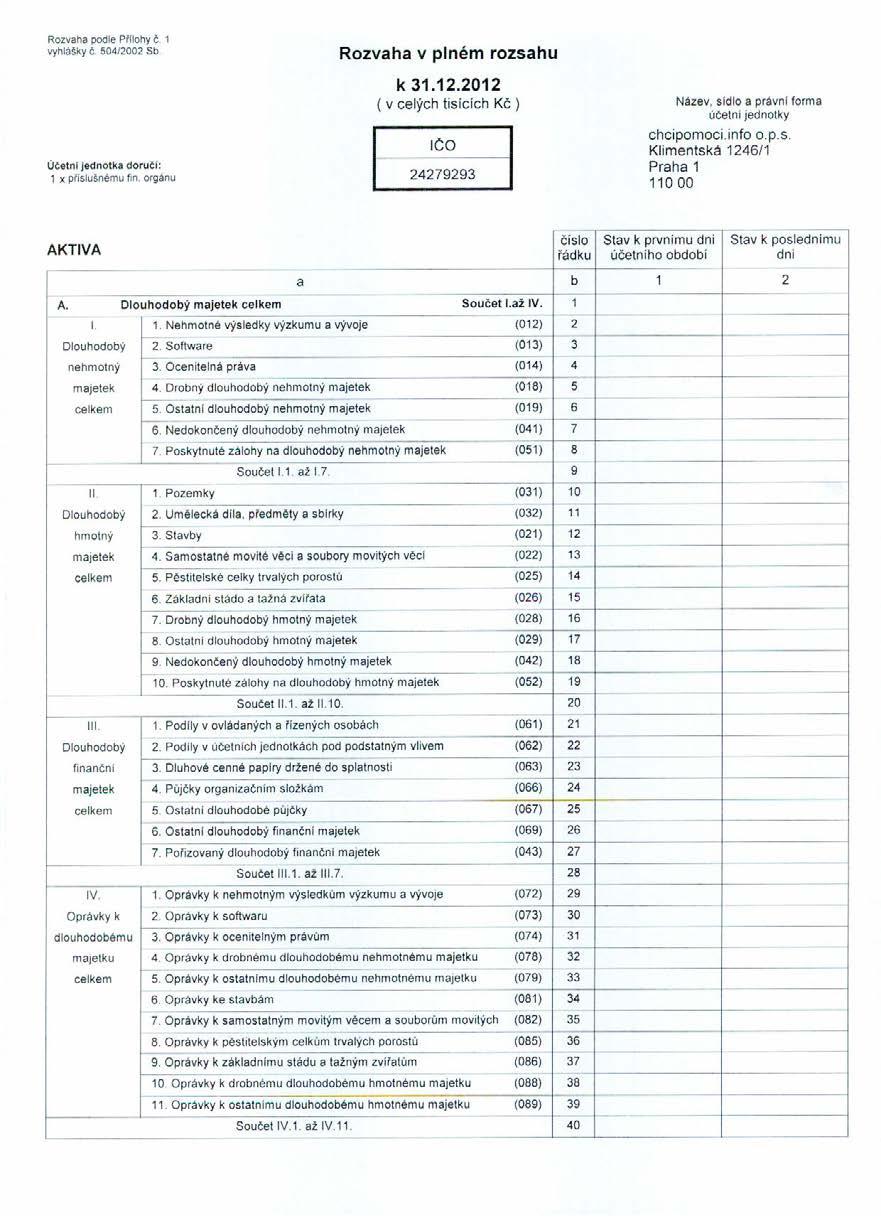 III. ÚČETNÍ ZÁVĚRKA 1 Účetní závěrka Klimentská 1246/1, Praha 1,