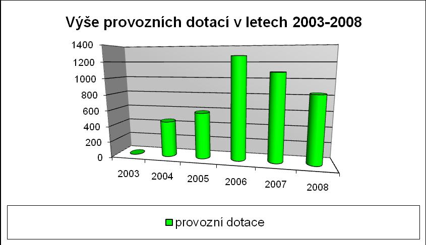 Náklady příštích období Dohadné účty pasivní 707,20 Kč 3 189,20 Kč 9.4.