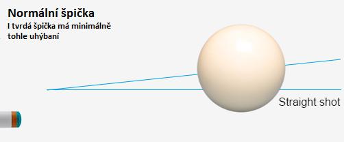 minimalizuje průhyb špičky při strku, tím usnadňuje trefování a kontrolu koule č. 2.