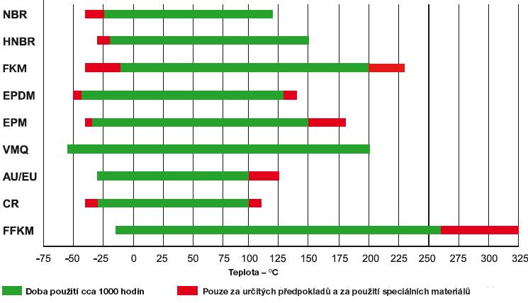 Technická univerzita v Liberci, Fakulta strojní 59 Obr.