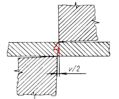 Obr. 2.3: Vliv velké a malé střižné vůle na Obr. 2.4: Vztah optimální střižné síly a mezery [2] střižnou plochu [3] Volba vhodné střižné vůle je velmi důležitá při samotné konstrukci střižných nástrojů.