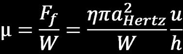 4 /12 INTRODUCTION Stribeck Curve represents the coefficient of friction (µ) as a function of many parameters.