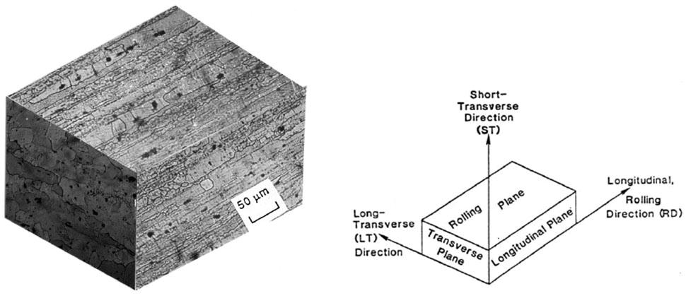 SRIVATSAN, T. S., ANAND, S., SRIRAM, S., VASUDEVAN, V. K. The highcycle fatigue and fracture behavior of aluminum alloy 7055.