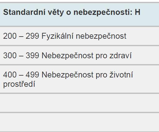 Nařízení CLP - označení Rozsahy kódů standardních vět o nebezpečnosti dle nařízení CLP H220 Extrémně hořlavý plyn.