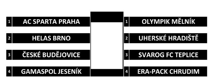 Vála (Vokoun), 29. Zdržálek (Kuč), 31. Vokoun (Zdržálek), 33. Vála, 40.