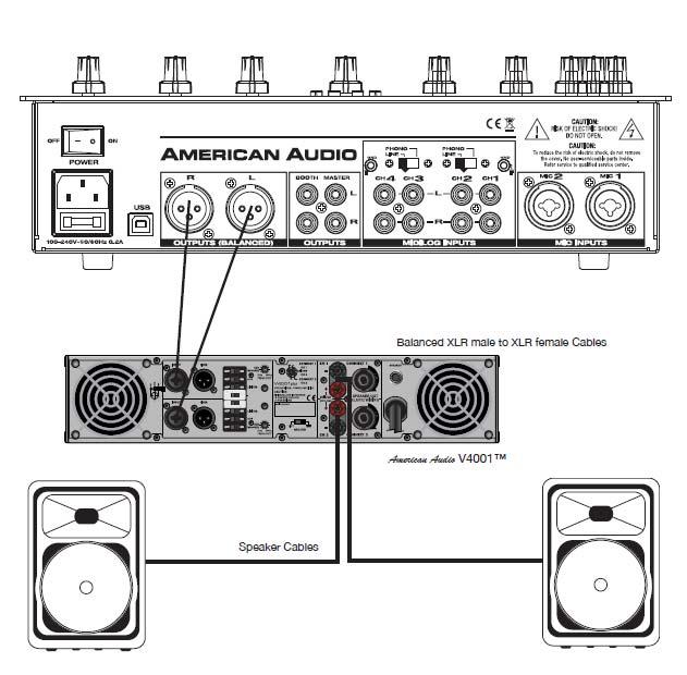 TYPICKÉ ZAPOJENÍ MIXÁŽNÍHO PULTU (pokračování) Symetrické kabely XLR samec - XLR Reproduktorové kabely Typické vyvážené výstupní zapojení Tento obrázek naznačuje typické zapojení stereo výstupu.