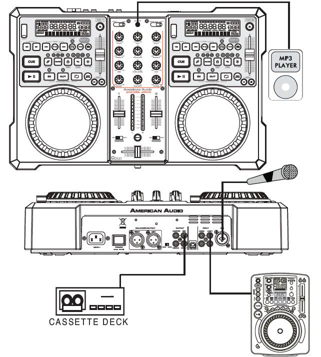 ZAPOJENÍ MIXÁŽNÍHO PULTU KAZETOVÝ PŘEHRÁVAČ Tento obrázek popisuje typickou DJ sestavu složenou z mikrofonu, MP3 přehrávače, CD přehrávače a