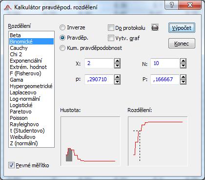 Obr. Pravděpodobnostní a distribuční funkce Poissonova rozdělení s parametrem = 4. Software Statistica počítá pravděpodobnosti v nástroji Kalkulátor pravděpod.