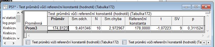 Obr. Výstupy z nástroje t-test, samost. vzorek programu Statistica. 4. K formulaci závěru testu využijeme p-hodnotu testu a ve druhém kroku stanovenou hladinu významnosti α.