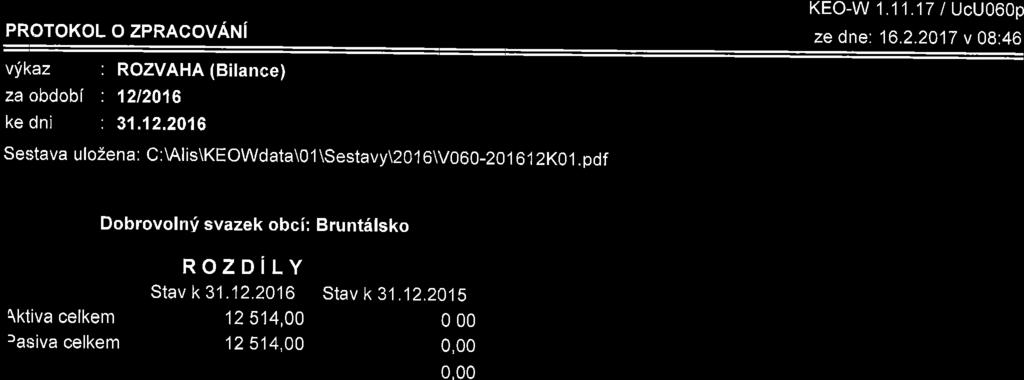 KEO-W 1.11.17 / UcU060p PROTOKOL O ZPRACOVANI ze dne: 16.2.2017 v 08:46 vlkaz : ROZVAHA (Bilance) za obdobl : 121
