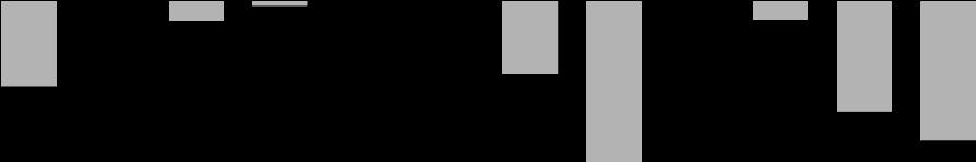 8,1 duben -,1 květen 13,6 19,9 6,7 13,,7 12,8,8 květen 13, 12,8 13,6 květen,8 červen 17,6 25, 14,5 15,8 1,8 16,7,8 červen 15,8 16,7 17,6 červen,8 18,9 24,8 12,4 17,5 1,3 2,9-2,1 17,5 2,9 18,9-2,1