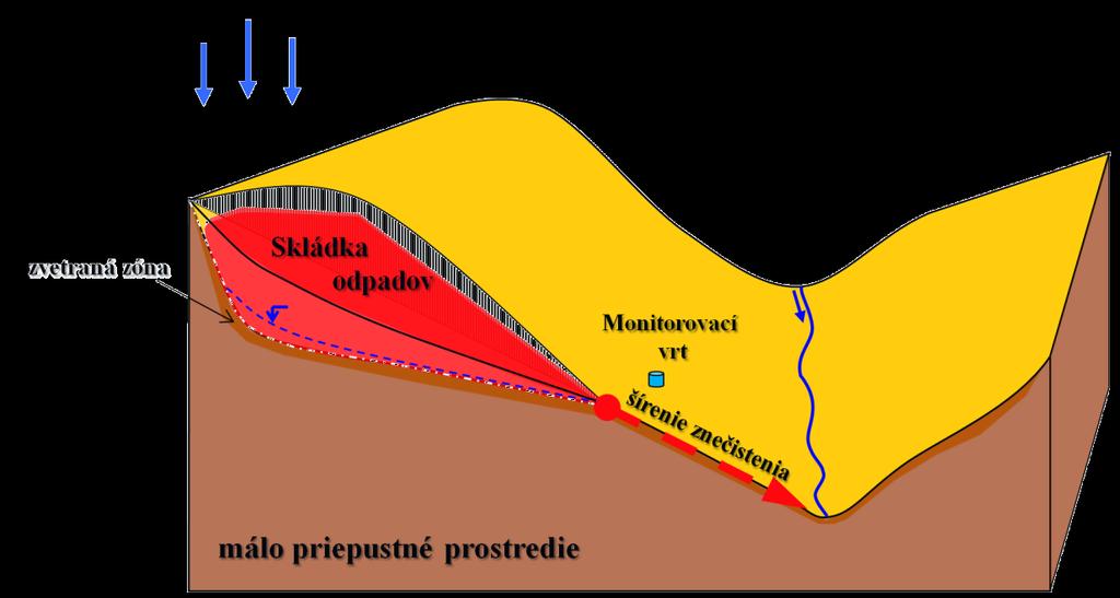 Prístup k