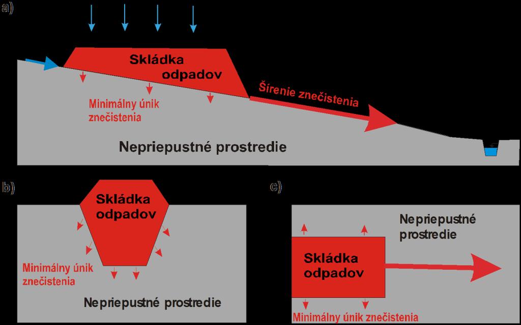 povrchová voda