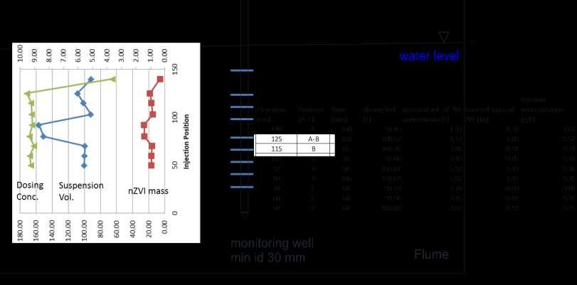 LSF1 Experiment Preliminary injection results Injection: 9 elevations Total: 1m³ suspension with 8.