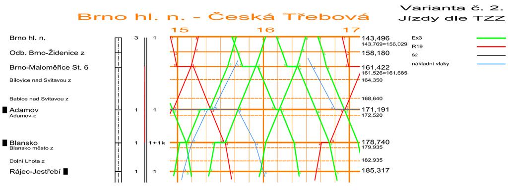 B.2 Dopravně technologické řešení 5.