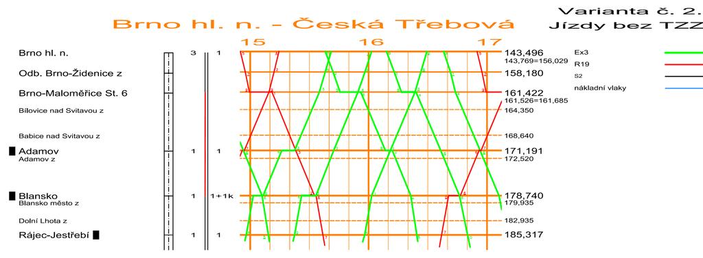 B.2 Dopravně technologické řešení 5.
