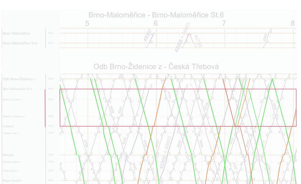 Přípravná dokumentace B.4 Provozní a dopravní technologie, stavební postupy Přílohy Příloha č.