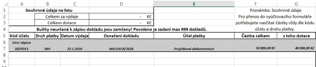 Čestné prohlášení a podpisová doložka Po vyplnění Závěrečné zprávy a vyúčtování je třeba ještě souhlasit s čestným prohlášením. Teprve po jeho odsouhlasení se zpřístupní pole Odeslat.