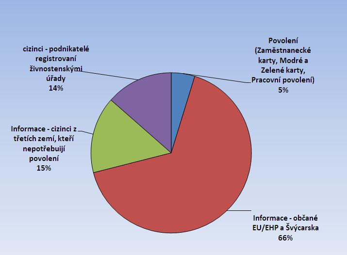 ČR, 2016 Obr.