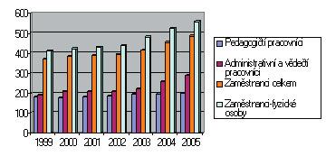 Úvod V souladu s návodem MŠMT č.j. 4 653/03-30, podle zákona č. 111/1998 Sb.