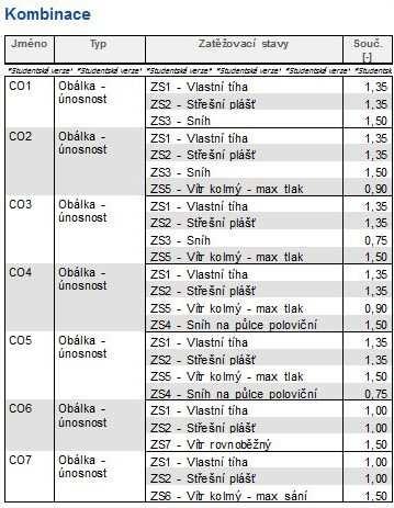 Obr. 15 ZS5 Obr. 16 ZS6 Obr. 17 ZS7 Obr.