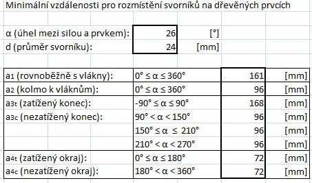 4.14 Spoj prvků 1,6 Obr. 34 Označení prvků vazníku 4.14.1 Spoj prvek 6 plech Prvek 6: Nmax,tlak = 617 kn Nmax,tah = 0 kn Návrh: Svorník M24 5.