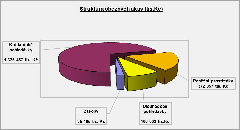 Zpráva o podnikatelské činnosti společnosti a o stavu jejího majetku Hospodaření společnosti Vybrané ukazatele hospodaření Ukazatel Jednotka 2012 2013 2014 2015 2016 Rentabilita vlastního kapitálu,