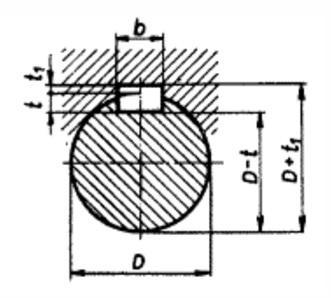 Kontrola na statický krut: PERO 16e7 x 10 x 45 ČSN 02 2562 D = d = 51 mm t = 6,2 mm t 1 = 3,8 b = 16 mm Obrázek 35 Průřez hřídele s drážkou pro pero τ Kl = 173 MPa k k = = = 18 Celková bezpečnost: k