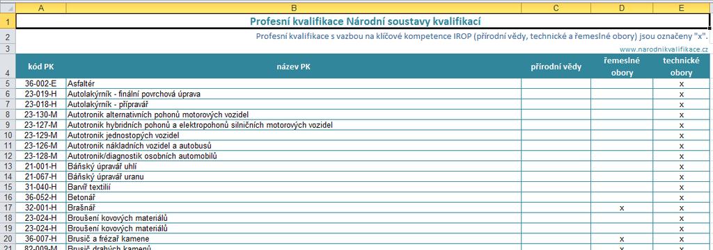 Celoživotní vzdělávání Klíčové kompetence vázány na Národní soustavu