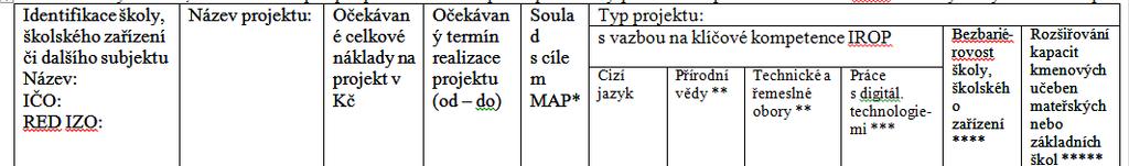 Vzdělávání:! Technické zhodnocení pronajatého majetku (smlouva, zhodnocení majetku pouze ve vlastnictví subjektů, které spadají do oprávněných žadatelů dle textu výzvy ŘO).