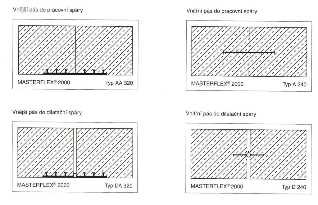 dilatačních spár -