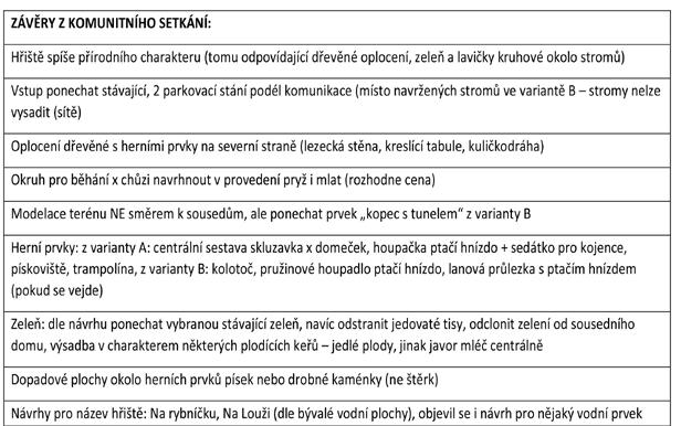 Jarní měsíce snad přinesou příznivější počasí a další práce půjdou rychleji.