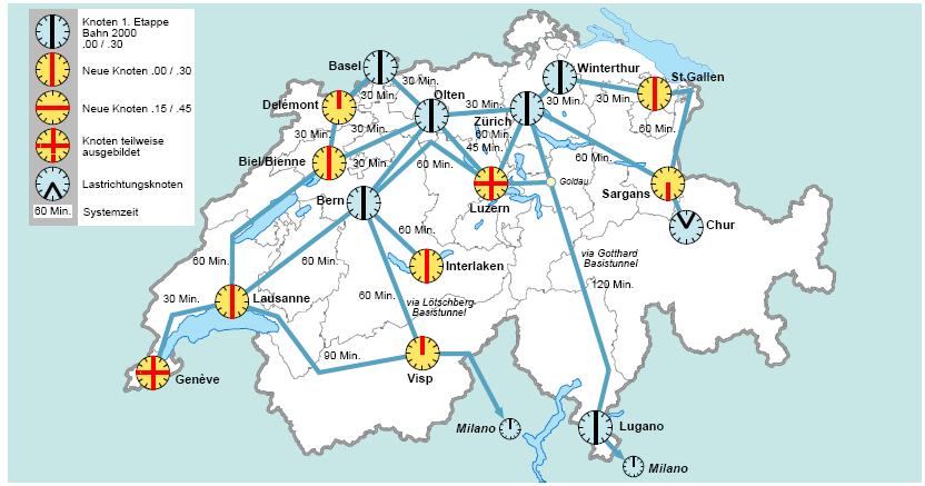 Systém taktových uzlů ve Švýcarsku 2030 Uzel 1.etapy.00 /.30 Nový uzel.00 /.30 Nový uzel.15/.