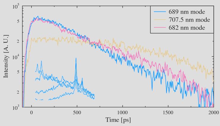 jednofotonová citlivost (photon counting) v