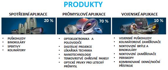 UTB ve Zlíně, Fakulta managementu a ekonomiky 37 6.5 Produktové portfolio Společnost Meopta obsazuje již více než 80 let jednu z celosvětově vedoucích pozic v oblasti optických inovací.
