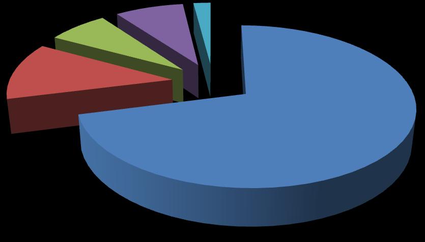 UTB ve Zlíně, Fakulta managementu a ekonomiky 38 Export produktů Meopty 7% 8% 2% 12% 71% EU USA Izrael Švýcarsko Ostatní Graf 1 - Export produktů (interní materiál firmy) Výše uvedený graf nám