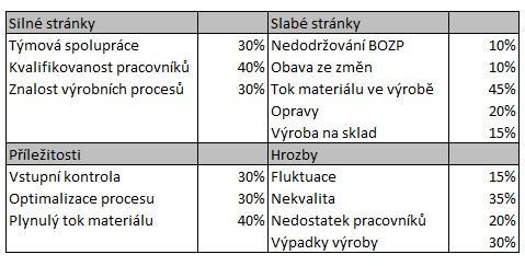UTB ve Zlíně, Fakulta managementu a ekonomiky 49 7.