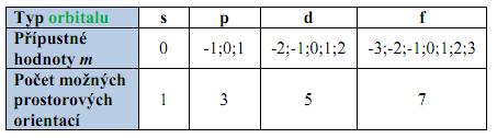 Př. 5: Odhadni, co je znázorněno na