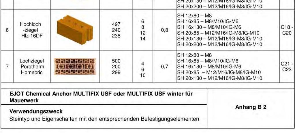 délka šířka výška Pevnot v tlaku Měrná hmotnot typ Příloha Pórobetonové bloky podle EN 771 4 pórobeton AAC6 Vápenopíkové bloky podle EN 771 2