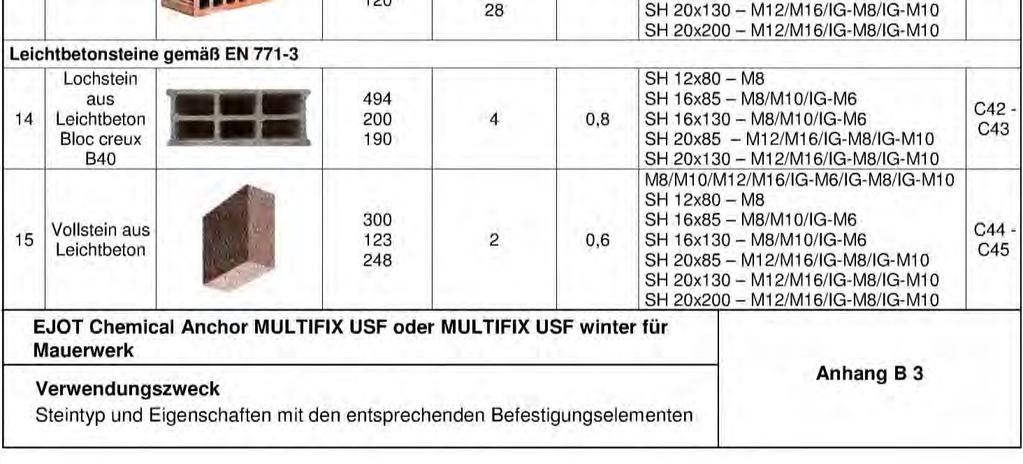 výška typ Čílo bloku Cihelné bloky podle EN 771 1 děrovaná cihla BGV Thermo Pevnot v tlaku Měrná hmotnot Příloha děrovaná cihla Calibric R+ děrovaná cihla Urbanbric