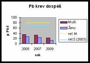 atomová hmotnost