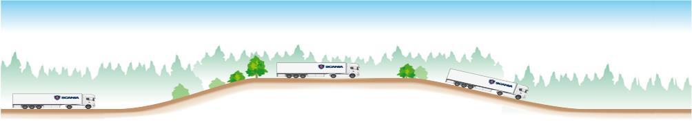 Systém tempomatu s aktivní predikcí (CCAP) již po mnoho let pomáhá zákazníkům společnosti Scania snižovat výdaje na pohonné hmoty a tato skutečnost byla zdokumentována výsledky mnoha spotřebitelských
