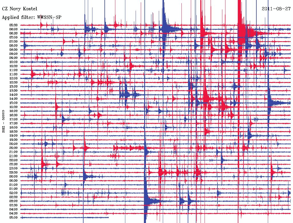 jako nízké, situace se změnila po vzniku roje. Jednalo se o roj s epicentry v blízkosti obce Nový Kostel, ohniska zemětřesení byla lokalizována do hloubky okolo 10 km.