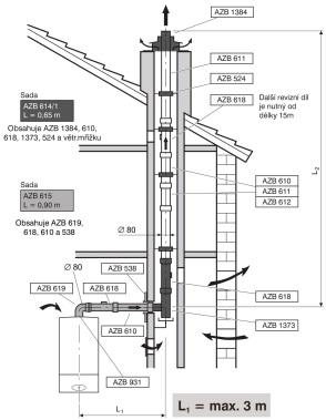 Odkouření DN 80/125//80 do komínové šachty, závislé Redukování na koleno GC9000iW(M) 20, GC9000iW(M)30, GC9000iW 40 45 2 1 GC9000iW 50 27 2 1 ZBS 14-3, ZSB 14-1, ZSB 14-3, ZSBR 16-3, KSBR 16 ZBS