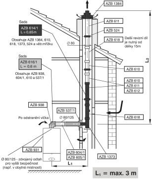 nutné doplnit připoj. adaptér AZB 931 (neplatí pro kotle Suprapur, Condens 9000i.., které připojení mají řešené jinak a v dodávce kotle). 90 koleno na kotli a v komínové šachtě (viz obr.